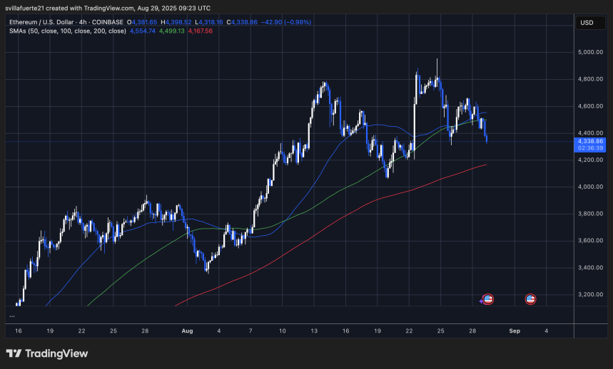 ETH probando el nivel crítico de demanda | Fuente: gráfico ETHUSDT en TradingView