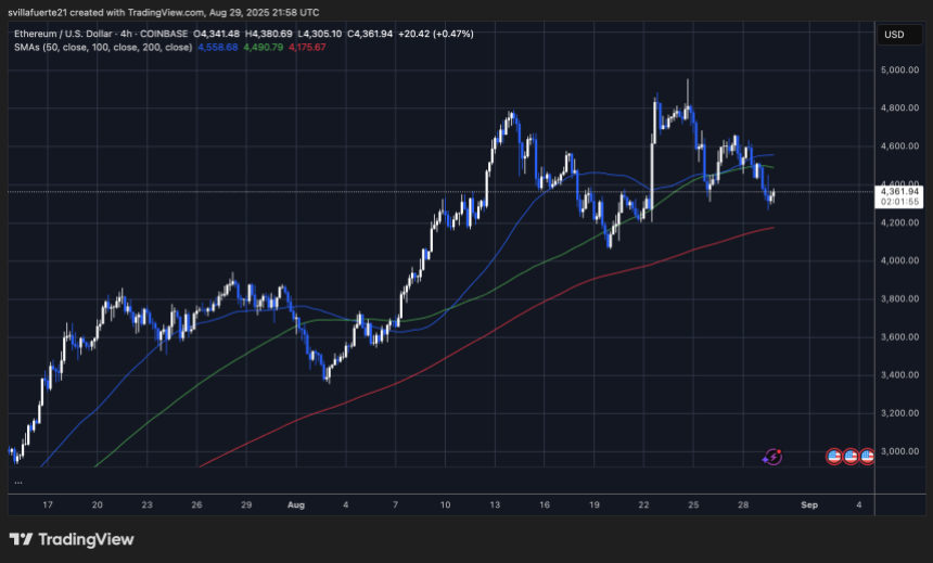 ETH consolidates at key level | Source: ETHUSDT chart on TradingView
