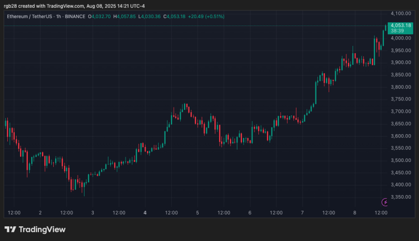 DeFi, ethereum, eth, ethusdt