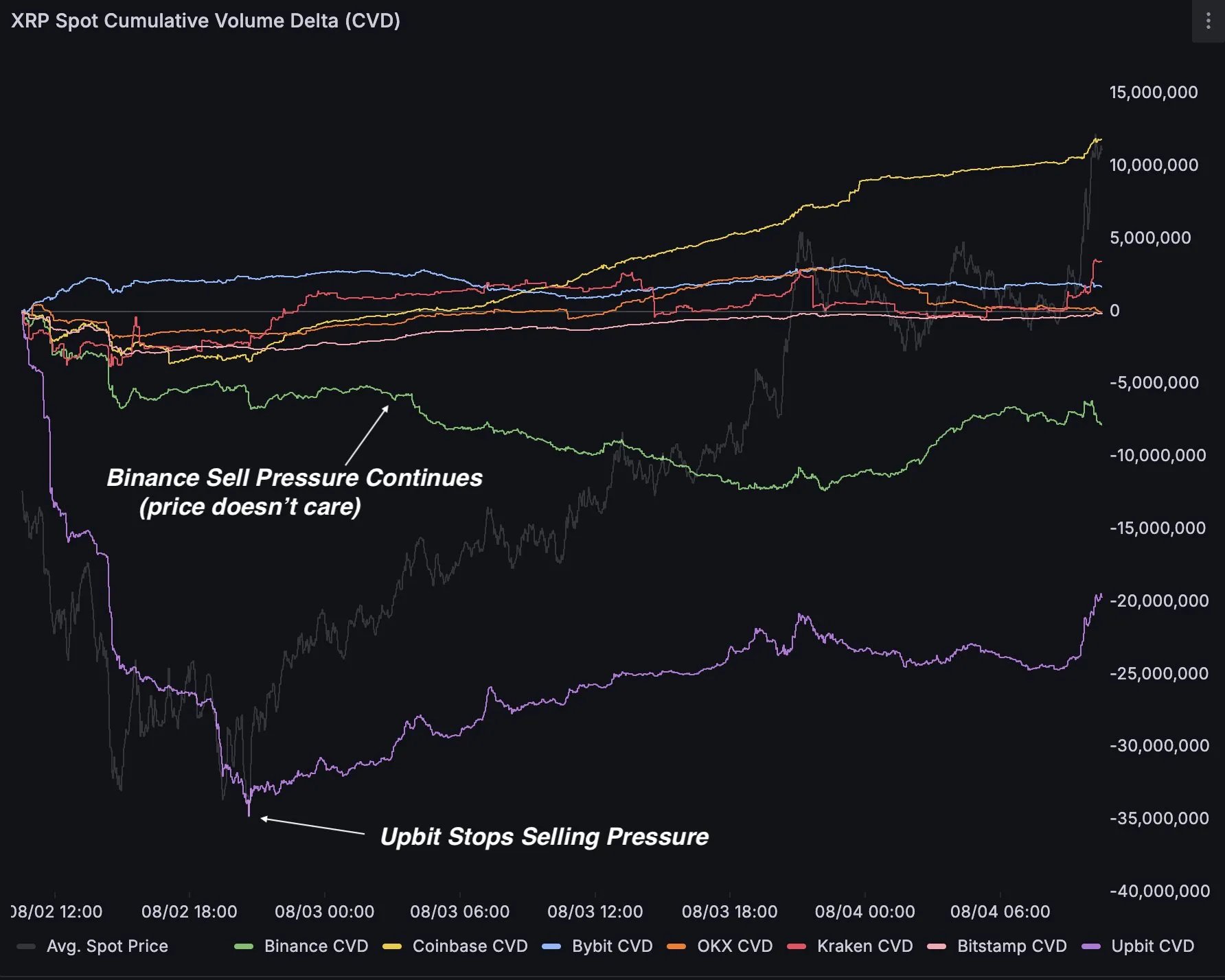 XRP order flow analysis