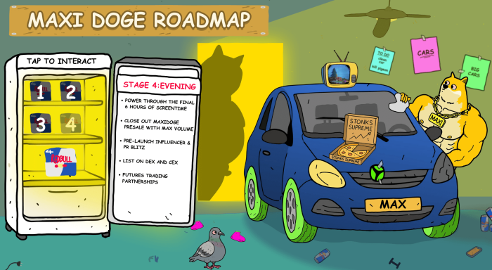 Maxi Doge’s roadmap includes futures trading partnerships.