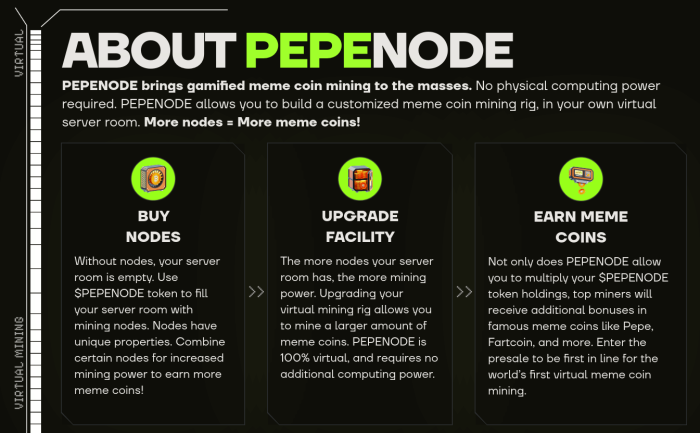PepeNode’s play-to-earn game.