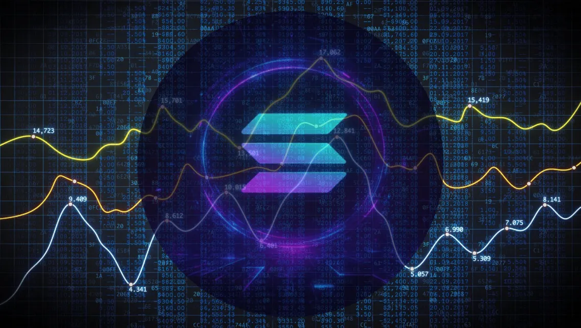 piattaforme futures solana