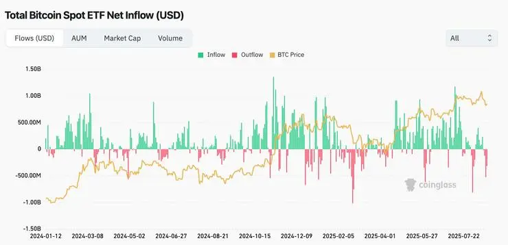 Prílev kapitálu do Bitcoin ETF ako kúpiť Bitcoin