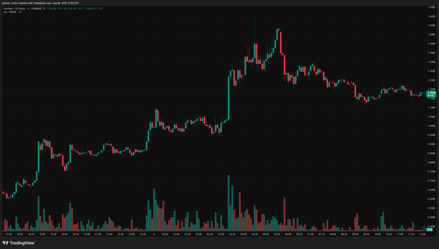 PROVE PROVEUSD Cripto Bitcoin BTC BTCUSD
