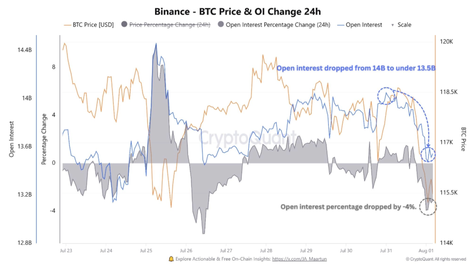 open interest