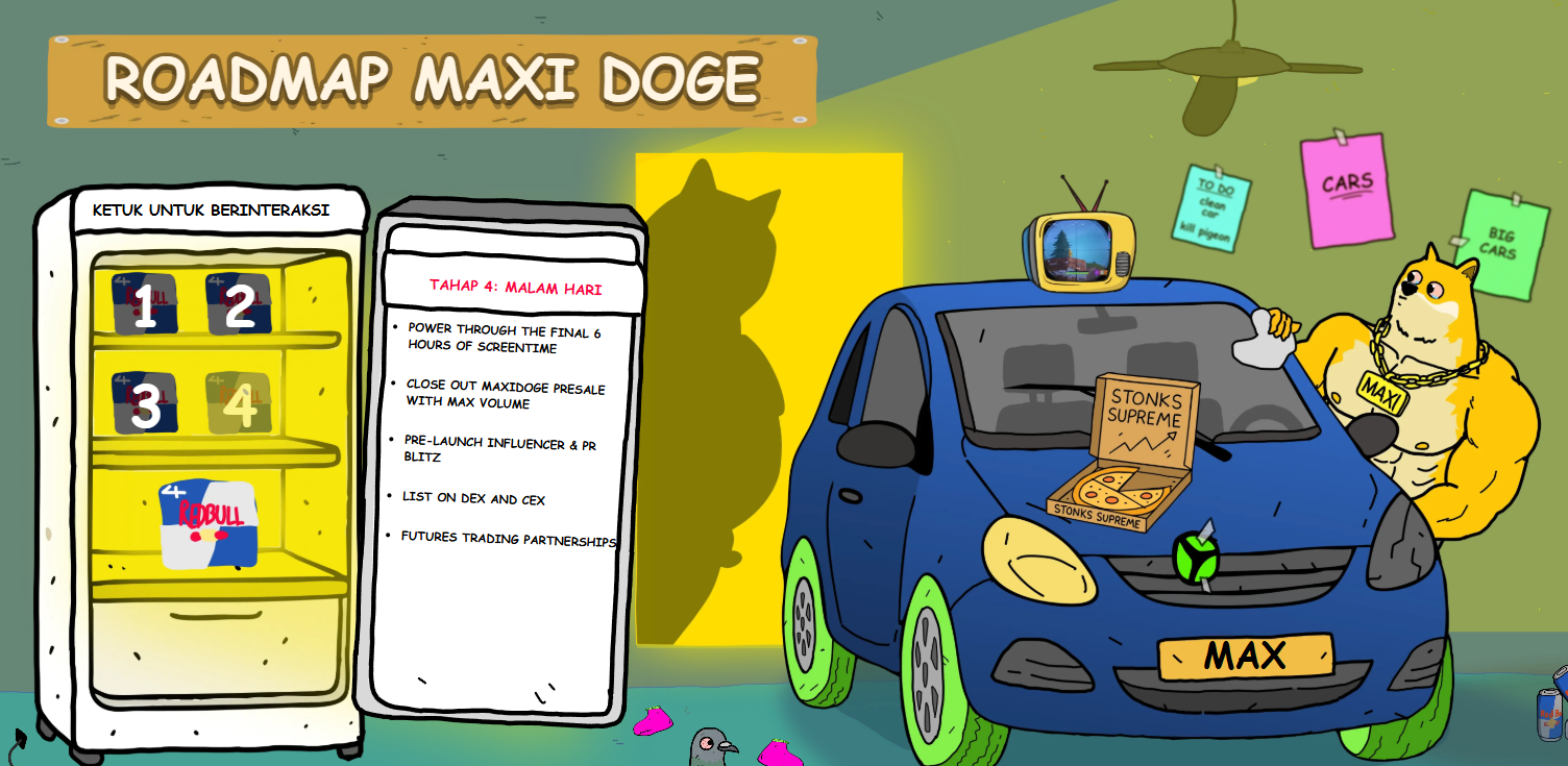 Roadmap- Cara Beli Maxi Doget