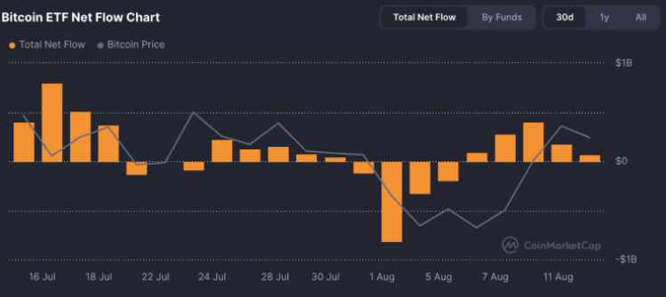Bitcoin Hyper - BTC kāpums iedvesmo altkoīnu meklējumus - Bitcoin Hyper ieņem skatuvi