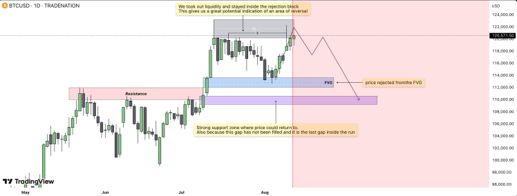 Caída del precio de Bitcoin