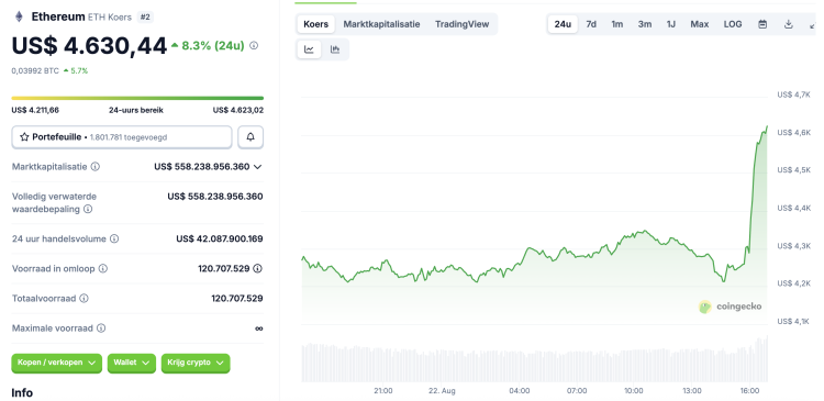 Ethereum treasuries overstijgen $17B - $10.000 ETH in 2025 nogsteeds mogelijk?