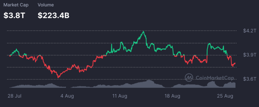 bitcoin koers, xrp koers, ethereum koers, crypto daalt, ripple, crypto crash