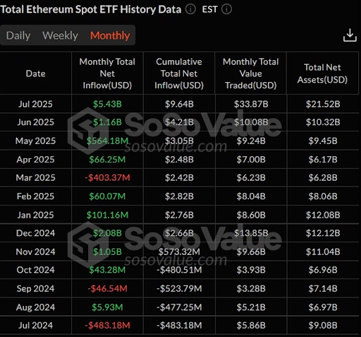 Spot Ethereum ETFs