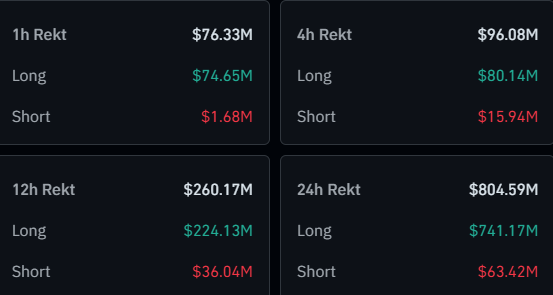 Liquidaciones de Bitcoin y criptomonedas