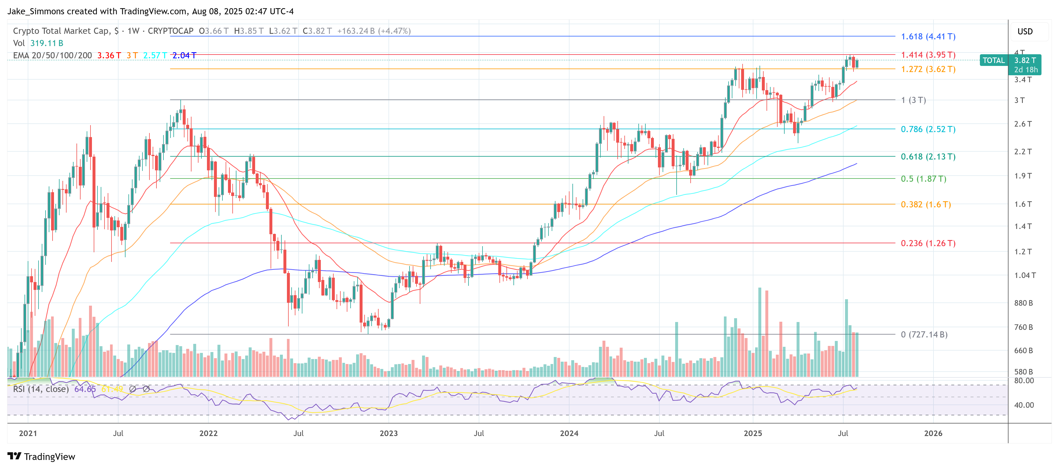 Capitalización total del mercado de criptomonedas