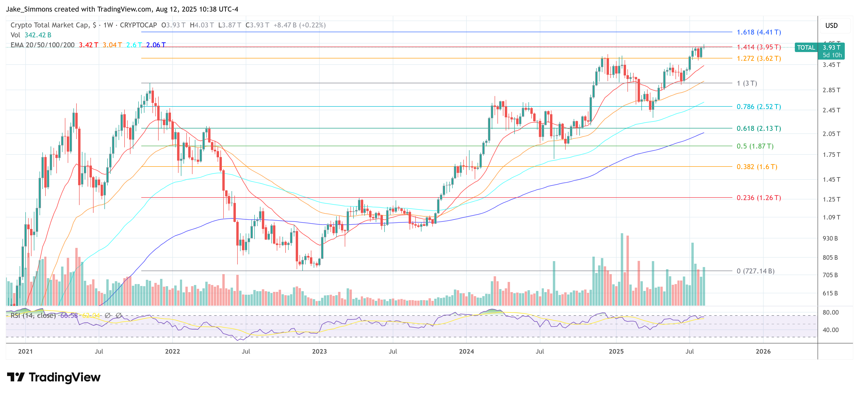 Capitalización total del mercado de criptomonedas