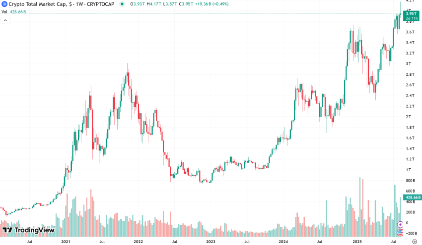 TradingView TotalMarketCap