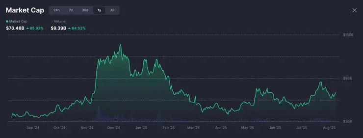 trhová kapitalizácia meme coiny najlepšie Solana meme coiny