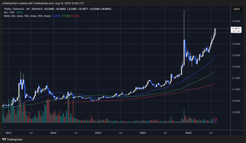 TRX alcanza los niveles más altos desde diciembre de 2024 | Fuente: gráfico TRXUSDT en TradingView