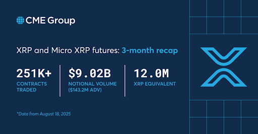 XRP