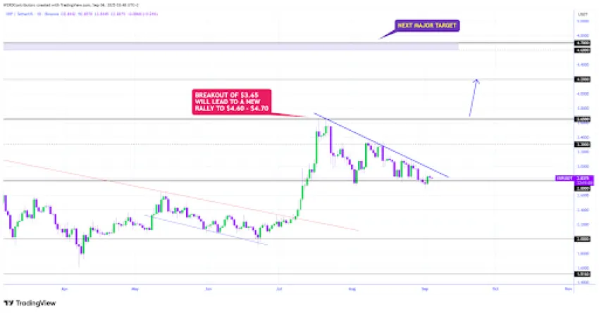  xrp koers, ripple koers, xrp nieuws, ripple koers, xrp verwachting