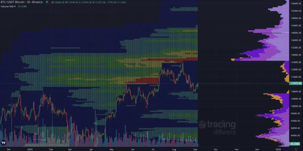 Bitcoin liquidity heatmap