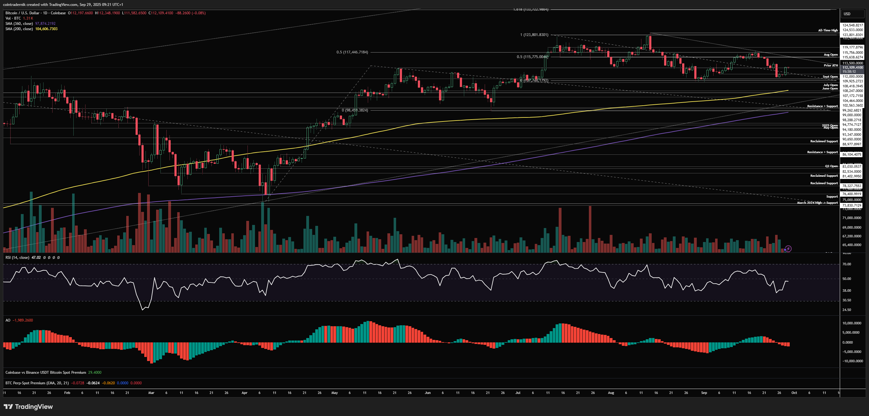 Análisis del precio de Bitcoin