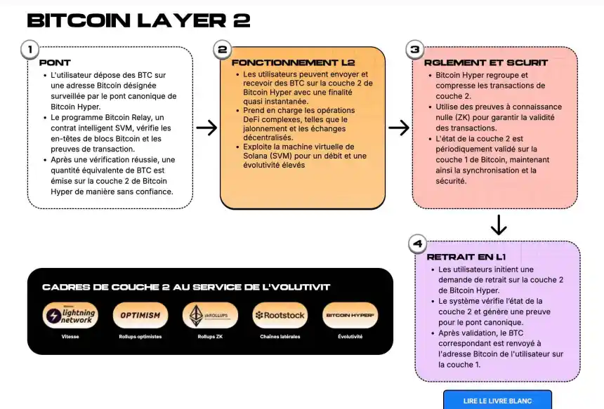  a-propos-bitcoin-hyper