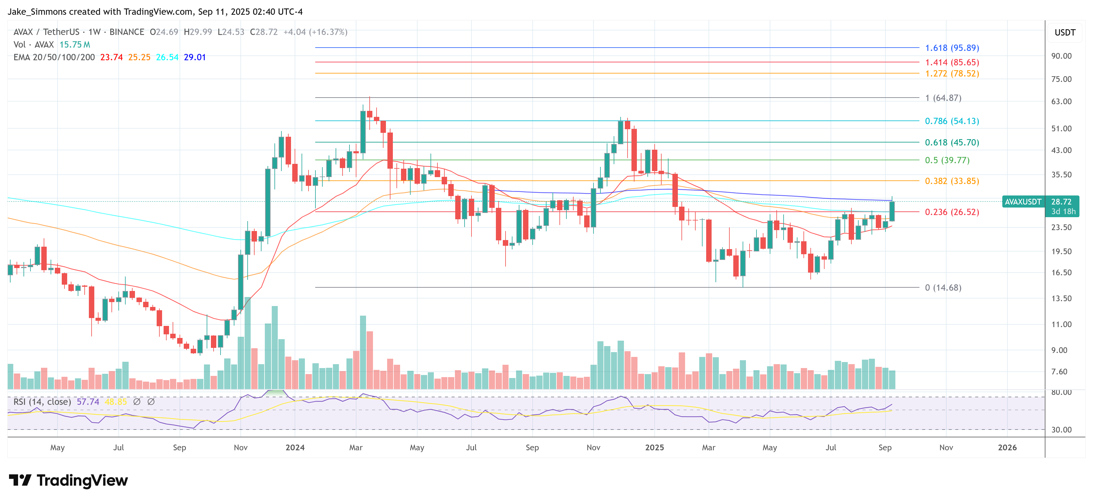 Precio de Avalanche AVAX