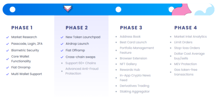 best-wallet-non-custodial-combo-with-ethereum-privacy Best Wallet app roadmap.