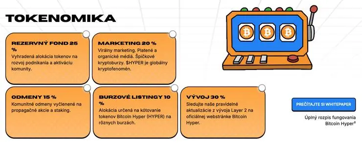 bitcoin hyper tokenomika