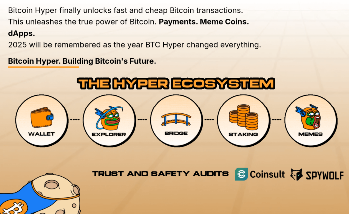 Bitcoin Hyper’s promise, ecosystem, and audits.