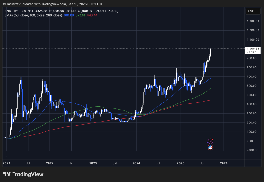 BNB alcanza $1000 ATH | Fuente: Gráfico BNBUSDT en TradingView