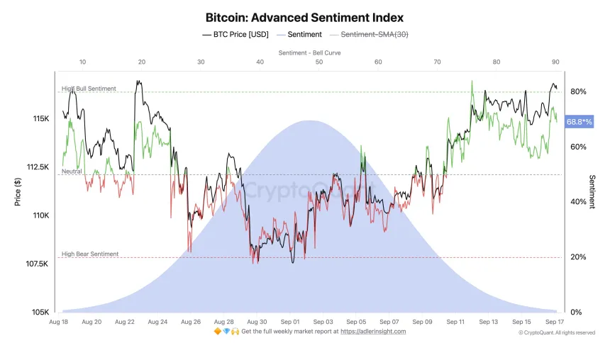 Bitcoin Advanced Sentiment Index | Source: Axel Adler