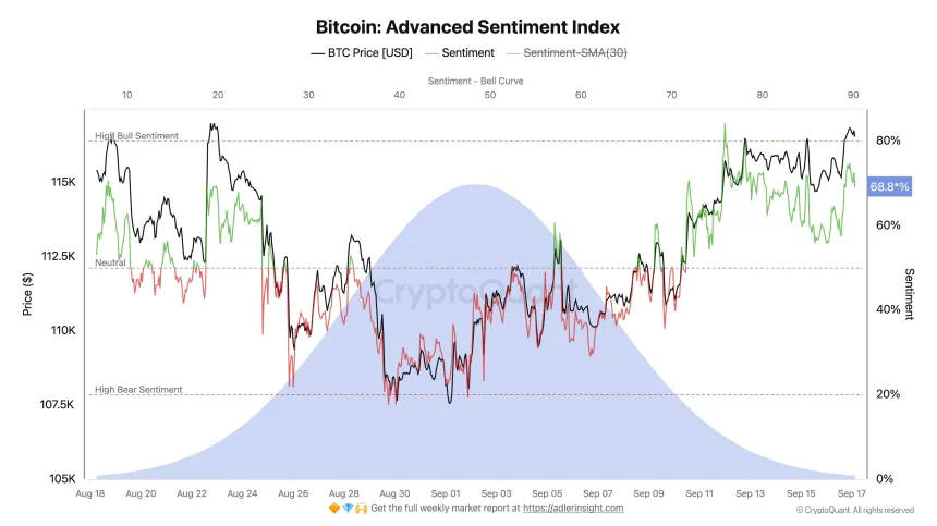 Bitcoin Advanced Sentiment Index | Source: Axel Adler 
