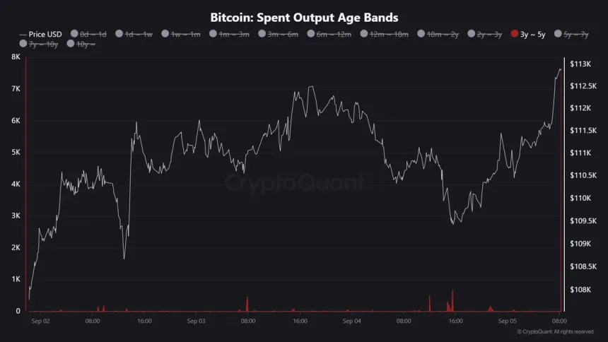 BTC Spent Output Age Bands | Source: Maartunn 