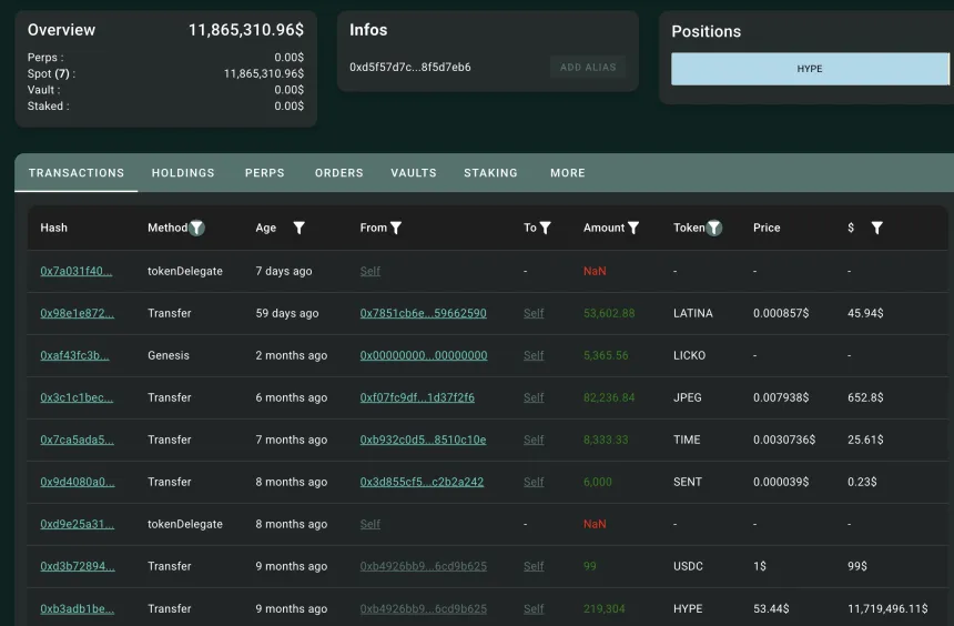 HYPE Whale Transactions | Source: Lookonchain