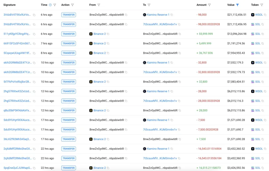 Solana Whale Transactions | Source: Lookonchain