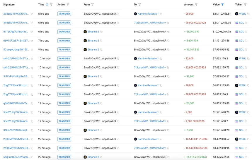 Transacciones de ballenas Solana | Fuente: Lookonchain 
