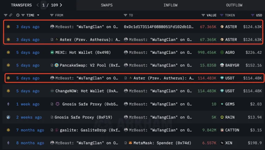 MrBeast Aster transactions | Source: Lookonchain