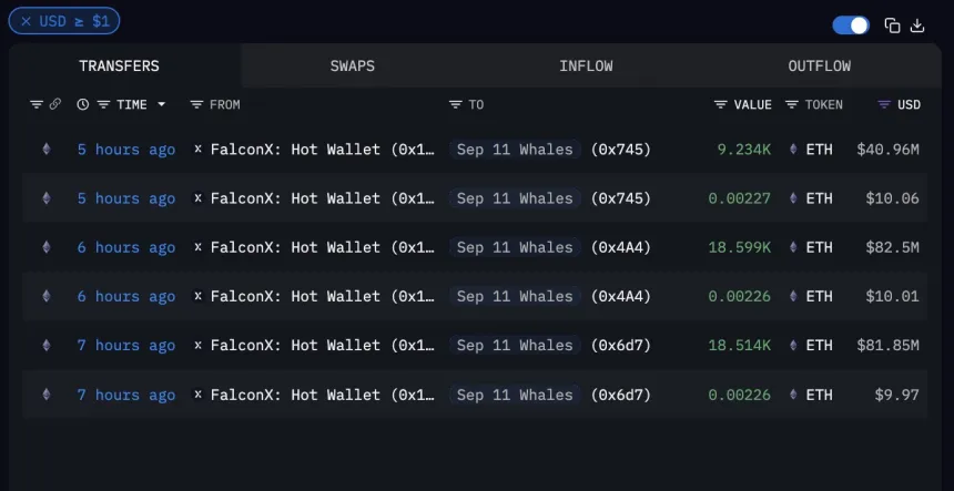 Ethereum Whale Transfers | Source: Arkham