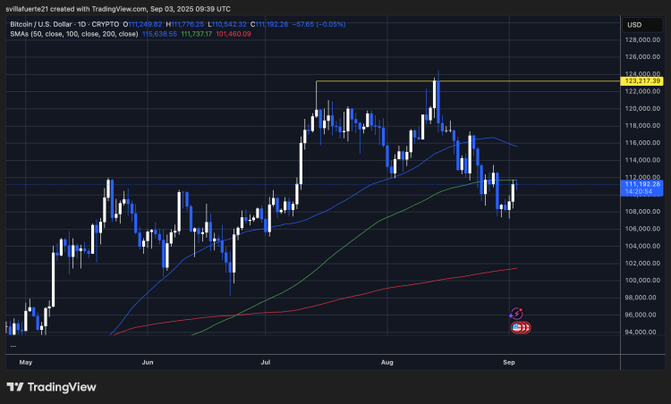 BTC probando el nivel de resistencia | Fuente: gráfico BTCUSDT en TradingView