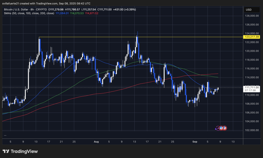BTC se consolida por debajo de $115K | Fuente: gráfico BTCUSDT en TradingView