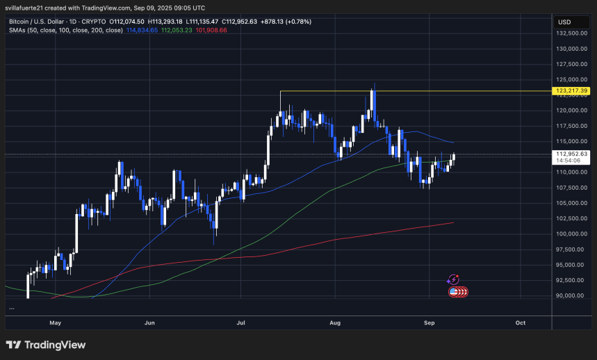 BTC se consolida por debajo de una resistencia clave | Fuente: gráfico BTCUSDT en TradingView