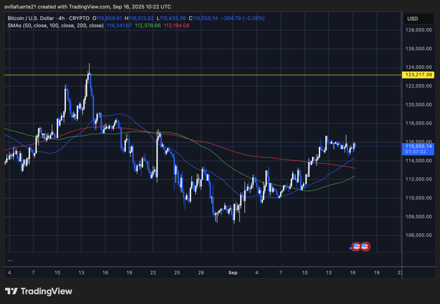 BTC se consolida alrededor de $115K | Fuente: gráfico BTCUSDT en TradingView