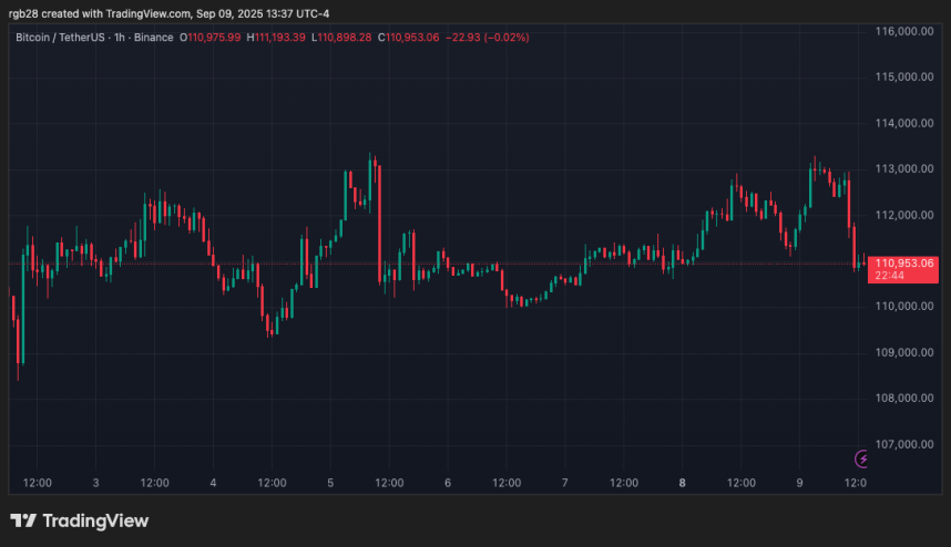 bitcoin, btc, btcusdt