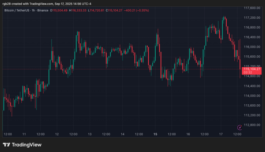 Bitcoin, btc, btcusdt
