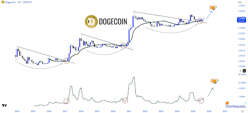 Dogecoin