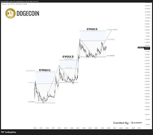 Dogecoin ETF