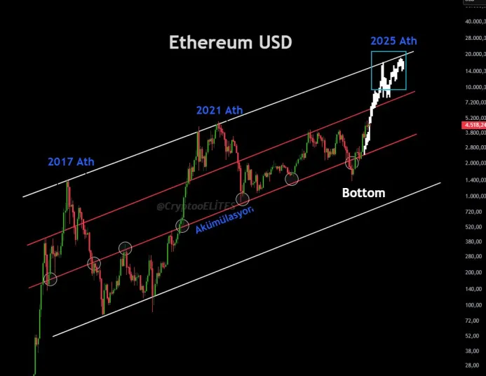 Ethereum