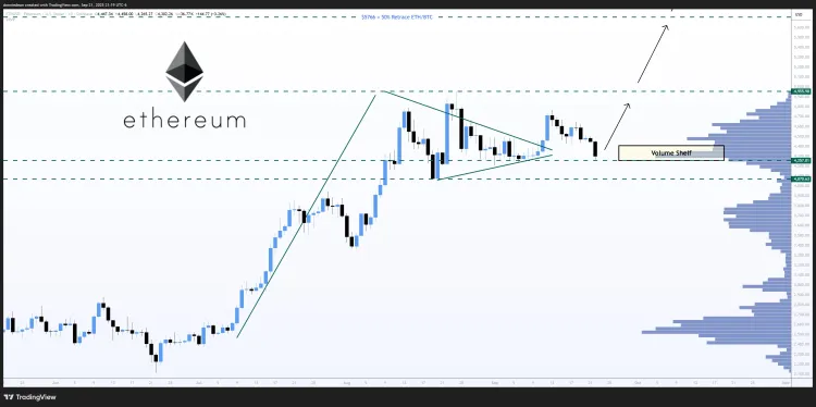 Precio de Ethereum 2